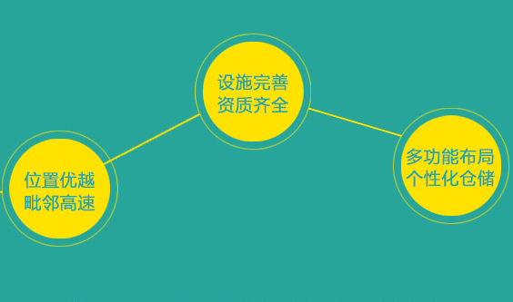 電商倉儲物流的特點有哪些？